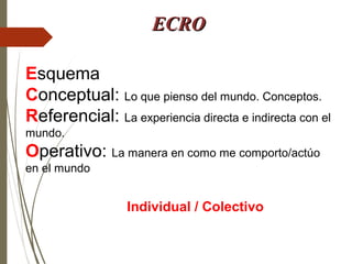 ECROECRO
Esquema
Conceptual: Lo que pienso del mundo. Conceptos.
Referencial: La experiencia directa e indirecta con el
mundo.
Operativo: La manera en como me comporto/actúo
en el mundo
Individual / Colectivo
 