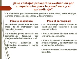 ¿Qué ventajas presenta la evaluación por
competencias para la enseñanza y el
aprendizaje?
La evaluación por competencias presenta, entre otras, estas ventajas
para los procesos de enseñanza y de aprendizaje:
Para la enseñanza Para el aprendizaje
• El profesor puede identificar las
áreas de la instrucción que
necesitan mejoras.
• El docente puede constatar las
competencias logradas por
alumnos a nivel personal y grupal.
• Aporta evidencias de
habilidades, destrezas y logros
alcanzados.
• El aprendizaje mejora cuando el
estudiante sabe claramente lo que
se espera de él.
• Motiva al alumno al saber cómo se
evaluará su desempeño.
• Ayuda al alumno a determinar su
propio progreso y así identificar sus
áreas fuertes y débiles.
• Permite conocer las competencias
logradas.
 