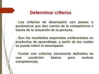 Determinar criterios
Los criterios de desempeño son pautas o
parámetros que dan cuenta de la competencia a
través de la actuación de la persona.
Son los resultados esperados evidenciados en
productos de aprendizaje, a partir de los cuales
se puede inferir el desempeño.
Contar con criterios claramente definidos es
una condición básica para evaluar
competencias.
 