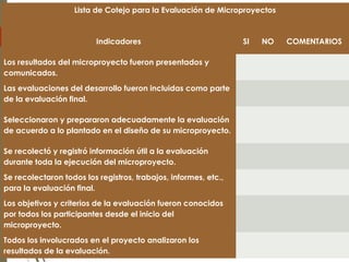 Lista de Cotejo para la Evaluación de Microproyectos
Indicadores SI NO COMENTARIOS
Los resultados del microproyecto fueron presentados y
comunicados.
     
Las evaluaciones del desarrollo fueron incluidas como parte
de la evaluación final.
     
Seleccionaron y prepararon adecuadamente la evaluación
de acuerdo a lo plantado en el diseño de su microproyecto.
     
Se recolectó y registró información útil a la evaluación
durante toda la ejecución del microproyecto.
     
Se recolectaron todos los registros, trabajos, informes, etc.,
para la evaluación final.
     
Los objetivos y criterios de la evaluación fueron conocidos
por todos los participantes desde el inicio del
microproyecto.
     
Todos los involucrados en el proyecto analizaron los
resultados de la evaluación.
     
 