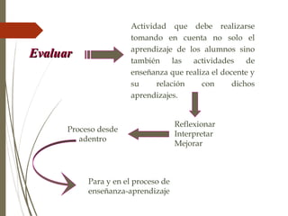 EvaluarEvaluar
Actividad que debe realizarse
tomando en cuenta no solo el
aprendizaje de los alumnos sino
también las actividades de
enseñanza que realiza el docente y
su relación con dichos
aprendizajes.
Reflexionar
Interpretar
Mejorar
Proceso desde
adentro
Para y en el proceso de
enseñanza-aprendizaje
 