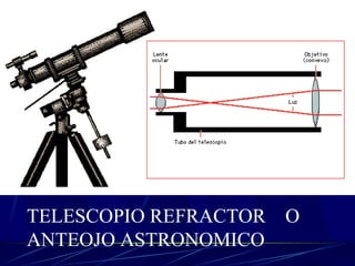 TELESCOPIO REFRACTOR  O ANTEOJO ASTRONOMICO 
