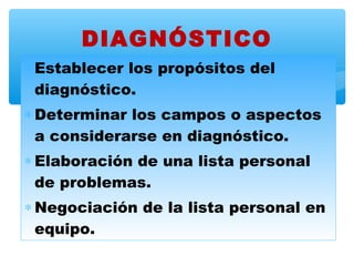 DIAGNÓSTICO
∗ Establecer los propósitos del
  diagnóstico.
∗ Determinar los campos o aspectos
  a considerarse en diagnóstico.
∗ Elaboración de una lista personal
  de problemas.
∗ Negociación de la lista personal en
  equipo.
 
