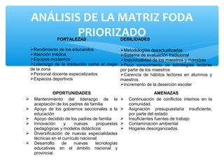 ANÁLISIS DE LA MATRIZ FODA
            PRIORIZADO
                FORTALEZAS                         DEBILIDADES

    Rendimiento de los educandos              Metodologías desactualizadas
    Atención médica                           Sistema de evaluación tradicional
    Equipos modernos                          Impuntualidad de los maestros y maestras
    Liderazgo de la institución como el mejor Poco conocimiento de estrategias lectoras
    de la zona                                 por parte de los maestros
    Personal docente especializados           Carencia de hábitos lectores en alumnos y
    Espacios deportivos                       maestros
                                               Incremento de la deserción escolar

               OPORTUNIDADES                                         AMENAZAS
    Mantenimiento del liderazgo de la                Continuación de conflictos internos en la
     aceptación de los padres de familia               comunidad.
    Apoyo de los gobiernos seccionales a la          Asignación presupuestaria insuficiente,
     educación                                         por parte del estado
    Apoyo decidido de los padres de familia          Insuficientes fuentes de trabajo
    Innovación      y    nuevas      propuestas      Contaminación ambiental
     pedagógicas y modelos didácticos                 Hogares desorganizados.
    Diversificación de nuevas especialidades
     técnicas en el currículo nacional.
    Desarrollo     de    nuevas     tecnologías
     educativas en el ámbito nacional y
     provincial.
 