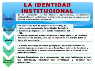 LA IDENTIDAD
INSTITUCIONAL
 