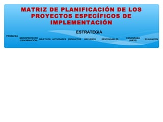 MATRIZ DE PLANIFICACIÓN DE LOS
              PROYECTOS ESPECÍFICOS DE
                   IMPLEMENTACIÓN
                                                       ESTRATEGIA
PROBLEMA
           MICROPROYECTO                                                                CRNOGRAMA
                          OBJETIVOS ACTIVIDADES   PRODUCTOS   RECURSOS   RESPONSABLES                    EVALUACIÓN
           (DENOMINACIÓN)                                                                 (AÑOS)




                                                                                                      




                                                                                                      




                                                                                                      




                                                                                                      
 