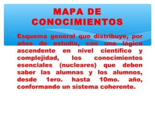 MAPA DE
     CONOCIMIENTOS
∗ Esquema general que distribuye, por
  años de estudio, con una lógica
  ascendente en nivel científico y
  complejidad,   los   conocimientos
  esenciales (nucleares) que deben
  saber las alumnas y los alumnos,
  desde   1ero.  hasta   10mo.   año,
  conformando un sistema coherente.
 