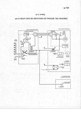 Instrumentos de a Bordo