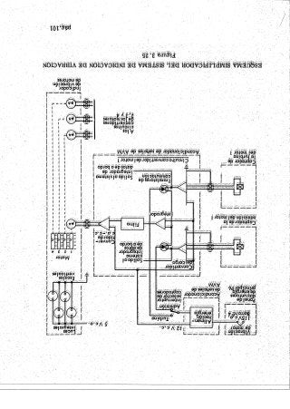 Instrumentos de a Bordo