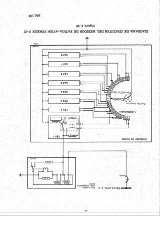 Instrumentos de a Bordo