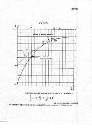 Instrumentos de a Bordo