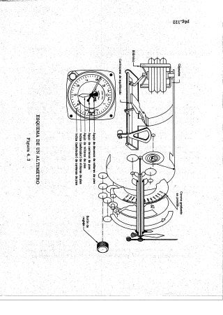 Instrumentos de a Bordo