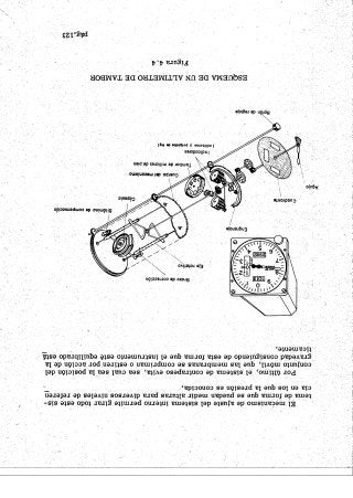 Instrumentos de a Bordo