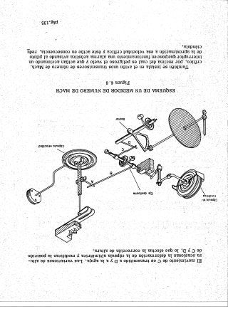 Instrumentos de a Bordo