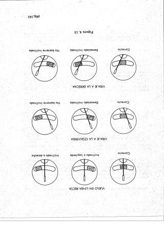 Instrumentos de a Bordo