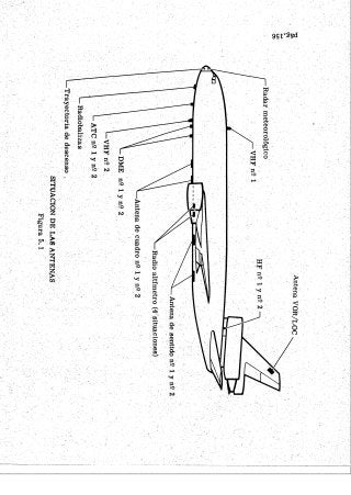 Instrumentos de a Bordo