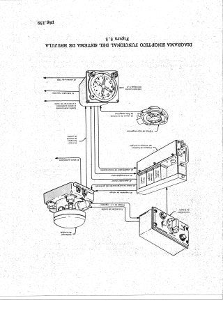 Instrumentos de a Bordo