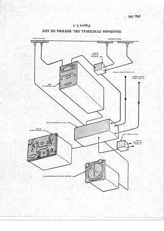 Instrumentos de a Bordo