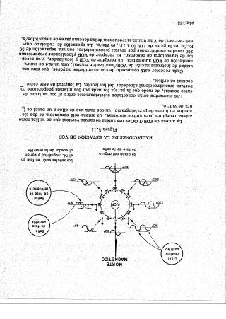 Instrumentos de a Bordo