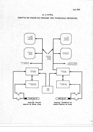 Instrumentos de a Bordo