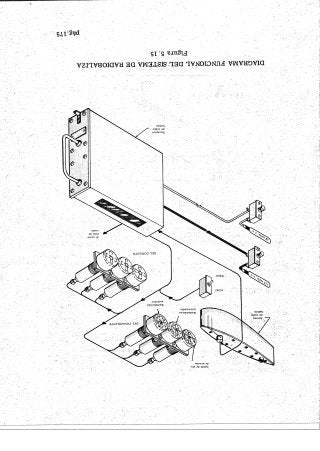 Instrumentos de a Bordo