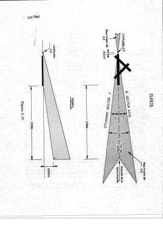 Instrumentos de a Bordo