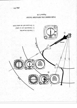 Instrumentos de a Bordo