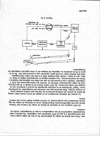 Instrumentos de a Bordo