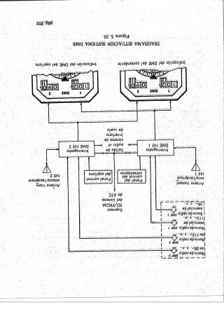Instrumentos de a Bordo