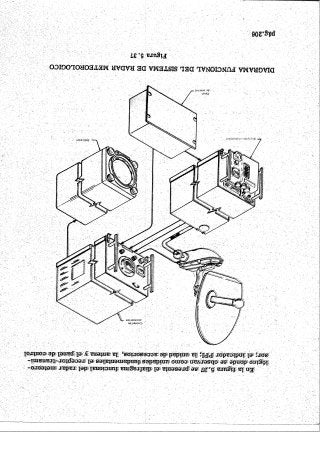Instrumentos de a Bordo