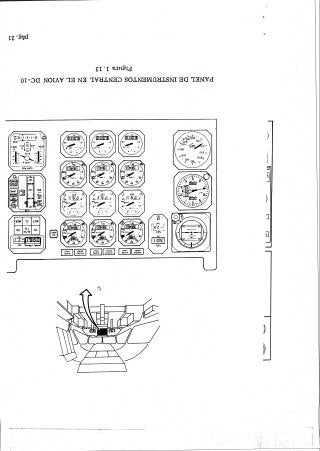 Instrumentos de a Bordo