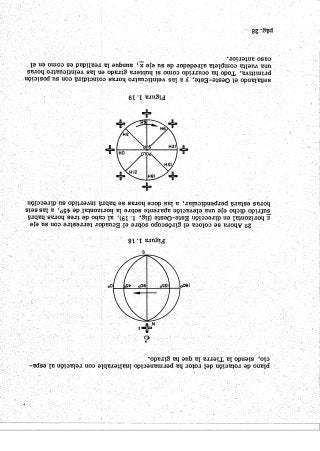 Instrumentos de a Bordo