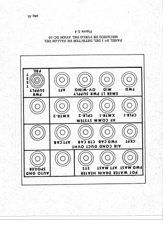 Instrumentos de a Bordo