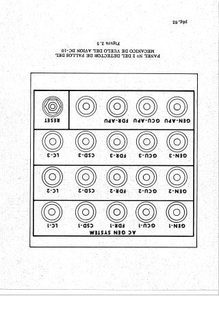 Instrumentos de a Bordo