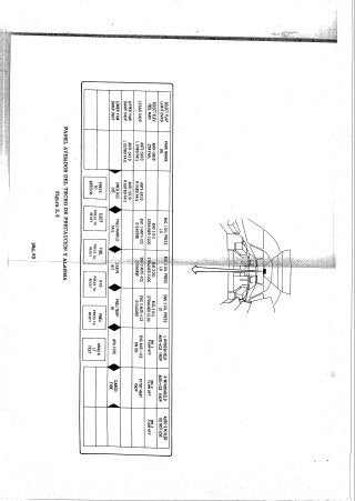 Instrumentos de a Bordo