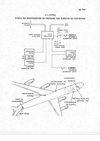 Instrumentos de a Bordo