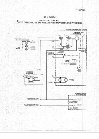 Instrumentos de a Bordo