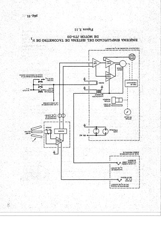 Instrumentos de a Bordo
