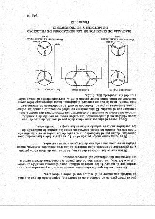 Instrumentos de a Bordo