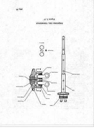 Instrumentos de a Bordo