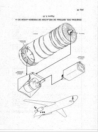 Instrumentos de a Bordo