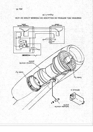 Instrumentos de a Bordo