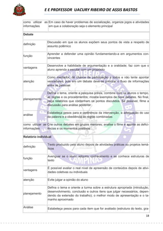 E E PROFESSOR UACURY RIBEIRO DE ASSIS BASTOS

como utilizar as Em caso de haver problemas de socialização, organize jogos e atividades
informações      em que a colaboração seja o elemento principal

Debate

                 Discussão em que os alunos expõem seus pontos de vista a respeito de
definição
                 assunto polêmico

                 Aprender a defender uma opinião fundamentando-a em argumentos con-
função
                 vincentes

                 Desenvolve a habilidade de argumentação e a oralidade; faz com que o
vantagens
                 aluno aprenda a escutar com um propósito

                 Como mediador, dê chance de participação a todos e não tente apontar
atenção          vencedores, pois em um debate deve-se priorizar o fluxo de informações
                 entre as pessoas

                 Defina o tema, oriente a pesquisa prévia, combine com os alunos o tempo,
                 as regras e os procedimentos; mostre exemplos de bons debates. No final,
planejamento
                 peça relatórios que contenham os pontos discutidos. Se possível, filme a
                 discussão para análise posterior

                 Estabeleça pesos para a pertinência da intervenção, a adequação do uso
análise
                 da palavra e a obediência às regras combinadas

como utilizar as Crie outros debates em grupos menores; analise o filme e aponte as defici-
informações      ências e os momentos positivos

Relatório individual

                 Texto produzido pelo aluno depois de atividades práticas ou projetos temá-
definição
                 ticos

                 Averiguar se o aluno adquiriu conhecimento e se conhece estruturas de
função
                 texto

                 É possível avaliar o real nível de apreensão de conteúdos depois de ativi-
vantagens
                 dades coletivas ou individuais

atenção          Evite julgar a opinião do aluno

                 Defina o tema e oriente a turma sobre a estrutura apropriada (introdução,
                 desenvolvimento, conclusão e outros itens que julgar necessários, depen-
planejamento
                 dendo da extensão do trabalho); o melhor modo de apresentação e o ta-
                 manho aproximado

Análise          Estabeleça pesos para cada item que for avaliado (estrutura do texto, gra-

                                                                                        18
 