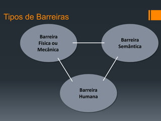 Tipos de Barreiras

         Barreira
                                 Barreira
         Física ou
                                Semântica
         Mecânica




                     Barreira
                     Humana
 