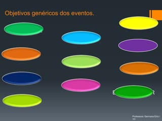Objetivos genéricos dos eventos.
                                      CONVIVER
APRESENTAR
                      FIDELIZAR
                                     INAUGURAR
PROMOVER
                      FESTEJAR
                                      ENVOLVER
PARTILHAR
                    AGRADECER
                                   EXPERIMENTAR
DIVULGAR

                                        Professora: Germana Eiriz /
                                        1O
 