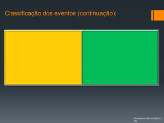 Classificação dos eventos (continuação):


         Zona de Acção               Público-Alvo
Internos à instituição      Corporativos
Externos à instituição      Clientes
                            Fornecedores
                            Crianças
                            Jovens
                            Famílias
                            Seniores
                            Mulheres/Homens




                                                Professora: Germana Eiriz /
                                                1O
 