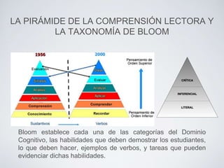 LA PIRÁMIDE DE LA COMPRENSIÓN LECTORA Y
LA TAXONOMÍA DE BLOOM
Bloom establece cada una de las categorías del Dominio
Cognitivo, las habilidades que deben demostrar los estudiantes,
lo que deben hacer, ejemplos de verbos, y tareas que pueden
evidenciar dichas habilidades.
 