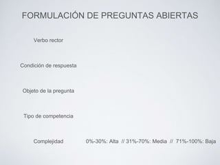 FORMULACIÓN DE PREGUNTAS ABIERTAS
Verbo rector
Condición de respuesta
Objeto de la pregunta
Tipo de competencia
Complejidad 0%-30%: Alta // 31%-70%: Media // 71%-100%: Baja
 
