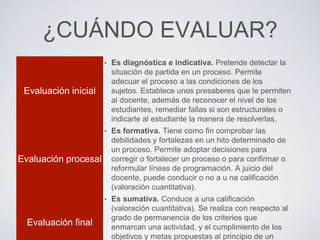 ¿CUÁNDO EVALUAR?
Evaluación inicial
• Es diagnóstica e indicativa. Pretende detectar la
situación de partida en un proceso. Permite
adecuar el proceso a las condiciones de los
sujetos. Establece unos presaberes que le permiten
al docente, además de reconocer el nivel de los
estudiantes, remediar fallas si son estructurales o
indicarle al estudiante la manera de resolverlas.
Evaluación procesal
• Es formativa. Tiene como fin comprobar las
debilidades y fortalezas en un hito determinado de
un proceso. Permite adoptar decisiones para
corregir o fortalecer un proceso o para confirmar o
reformular líneas de programación. A juicio del
docente, puede conducir o no a u na calificación
(valoración cuantitativa).
Evaluación final
• Es sumativa. Conduce a una calificación
(valoración cuantitativa). Se realiza con respecto al
grado de permanencia de los criterios que
enmarcan una actividad, y el cumplimiento de los
objetivos y metas propuestas al principio de un
 