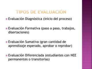  Evaluación Diagnóstica (inicio del proceso)
Evaluación Formativa (paso a paso, trabajos,
disertaciones)
Evaluación Sumativa (gran cantidad de
aprendizaje esperado, aprobar o reprobar)
Evaluación Diferenciada (estudiantes con NEE
permanentes o transitorias)